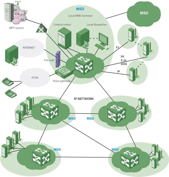 Транкинговые сети на протоколе DMR